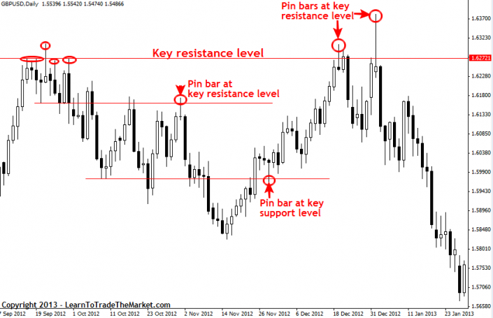 Horizontal lines – 101 Trading