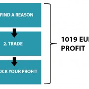 online stocks trading profit