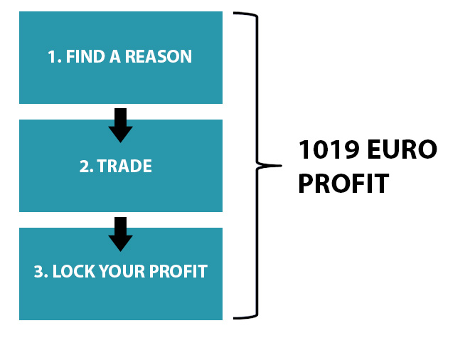 Guide-to-profit