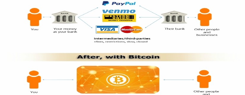 bitcoin advantage