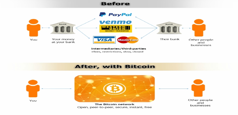 advantages of bitcoin cash over bitcoin