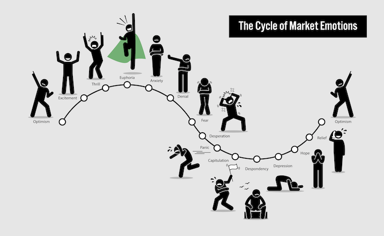 Market Sentiment Emotions Cycle